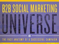 Infografica: il Social Media Marketing per il B2B