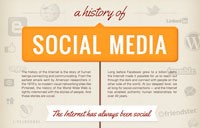 Infographic: the Social Media history