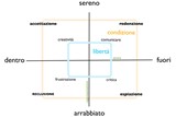Caso di studio: branding Serendipity, analisi semiotica (fase 2)